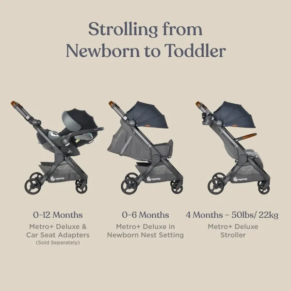 Ergobaby Metro+ Deluxe Compact Baby Stroller, Lightweight Umbrella Stroller Folds Down for Overhead Airplane Storage - Image 2